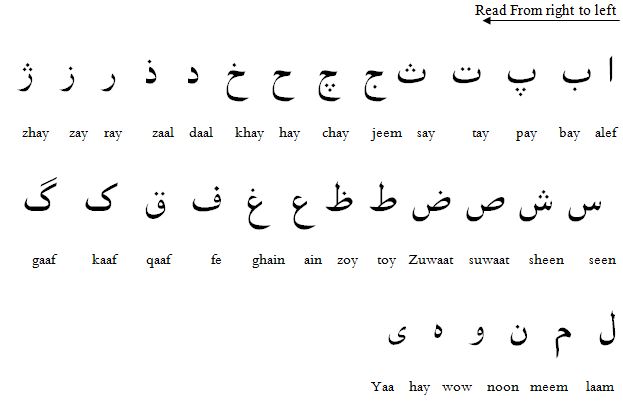 Learn to read, write and pronounce Arabic